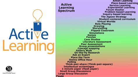 Image result for Active Learning Methods