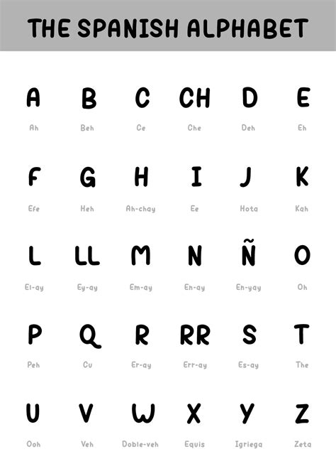 Spanish Alphabet Chart