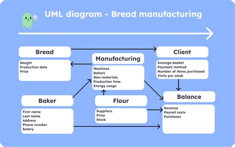 Process Modeling Tutorial 的图像结果