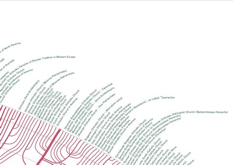 Religion Evolution Tree 的图像结果