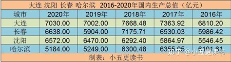 哈尔滨平均工资2023最新公布多少钱(平均工资如何计算)