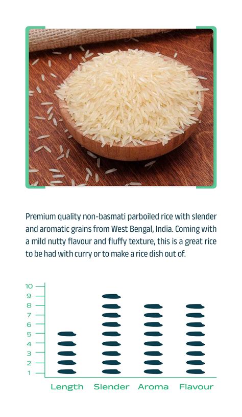 Premium Parboiled Rice Exporter in India | Halder Venture Limited