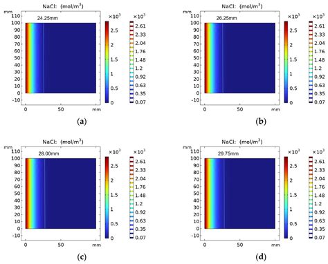 Experimental Study and Numerical Analysis of Chloride Ion Diffusion in ...