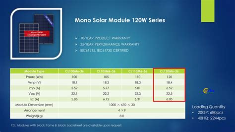 What Can You Power with One 120 Watt Solar Panel