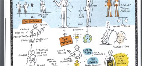 Image result for Visual Recording