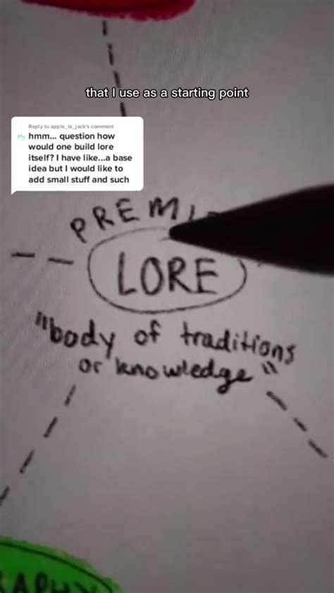 Image result for Lore Explained