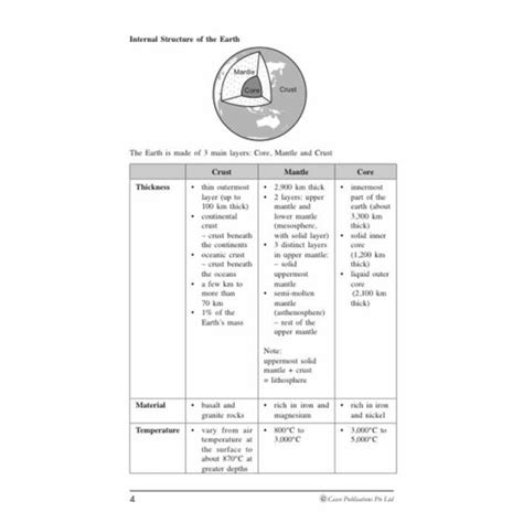 O Level Geography Video Lessons 的图像结果