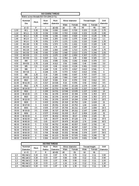 Image result for ISO Thread