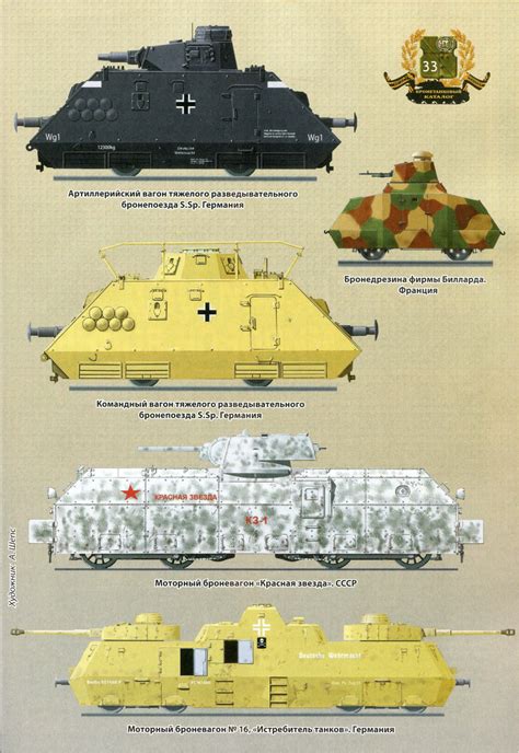 Image result for WW2 Model Trains