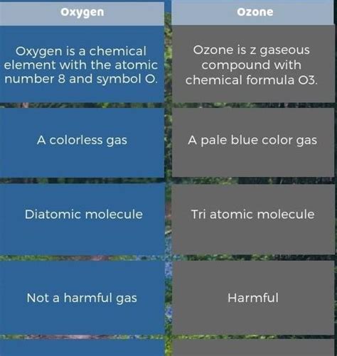 4 differences between ozone and oxygen - Brainly.in