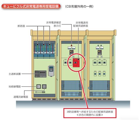 Tutorial CodeIgniter Step by Step with Source Code 的图像结果