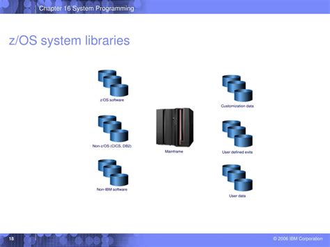 Image result for z/OS Operating System Concept