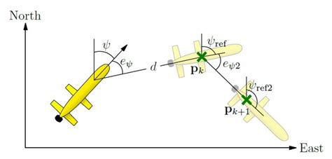 New Vectorial Propulsion System and Trajectory Control Designs for ...
