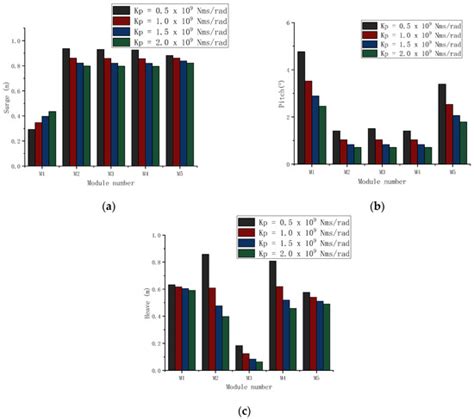 JMSE | Special Issue : Recent Advances in Floating Structures