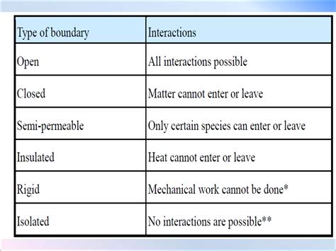 System Boundary 的图像结果