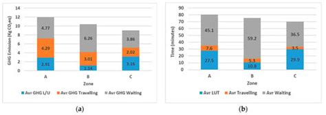 Assessment of Greenhouse Gas Emissions from Heavy-Duty Trucking in a ...