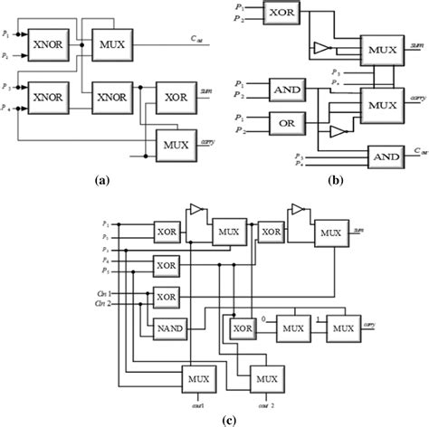 Image result for Compressor Function Construction