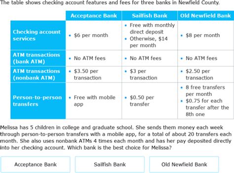 Image result for Comparing Checking Accounts