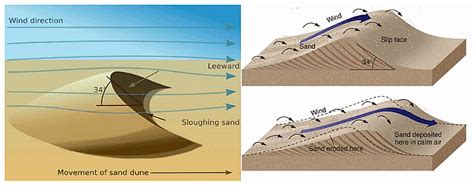 Landforms - Geology Optional Notes for UPSC PDF Download