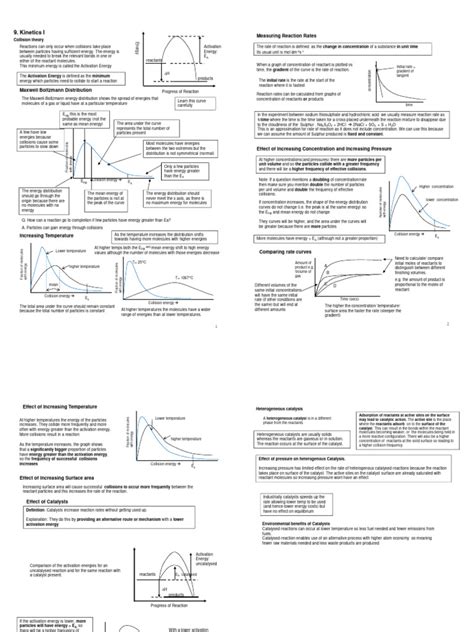 Image result for Reaction Kinetics Process
