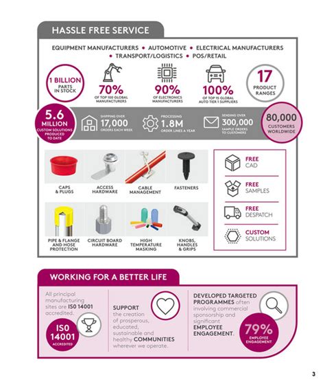 Essentra Components IN - Essentra Components Catalogue - Page 1