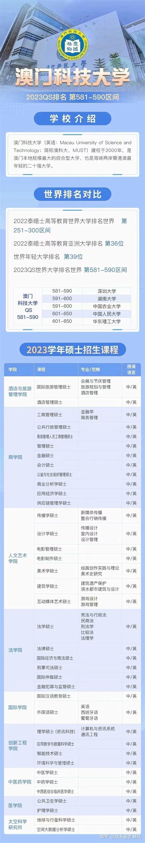 2020年澳门科技大学内地招生简章（招生要求及专业介绍） - 知乎