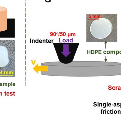 Image result for HDPE Testing Procedures