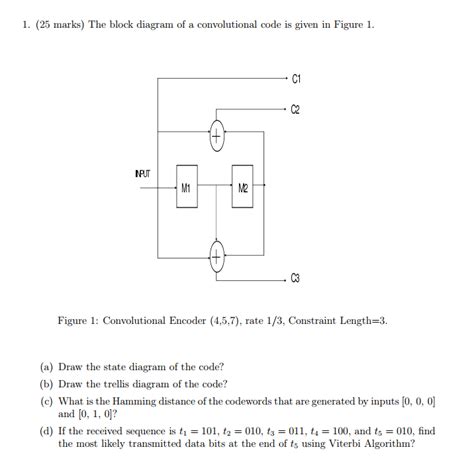 Image result for State Diagram On Convolutional Code