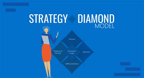 Strategy Diamond Explained 的图像结果