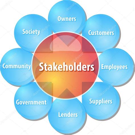 Examples of Stakeholders 的图像结果