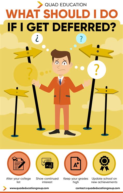 Does deferred mean declined? Leia aqui: Is it better to be deferred or ...