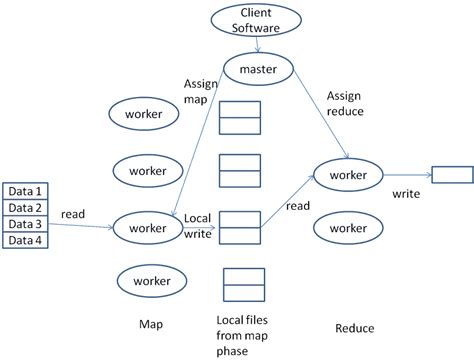 Image result for Map Reducing Optimizations