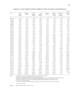Sequence and series - SeOnce amd ehieh T of Con vehjence Un: + uttnt ...
