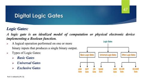 Image result for Boolean Algebra Logic Gates