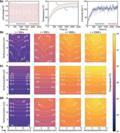 Image result for Diffusion Layer Model for Solid Solution Phase