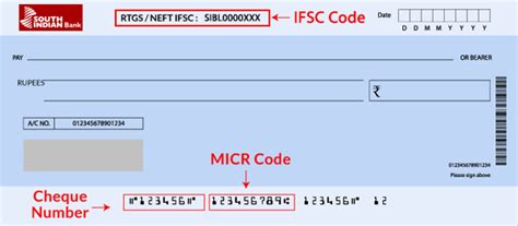 South Indian Bank IFSC Code, MICR Code | Find Your Bank