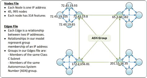 Image result for IP/Network Structure