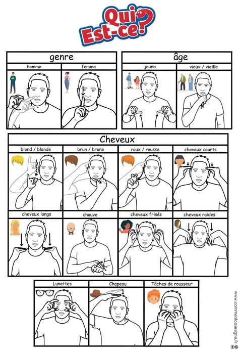 Dictionnaire 1200 signes la langue des signes française – Artofit