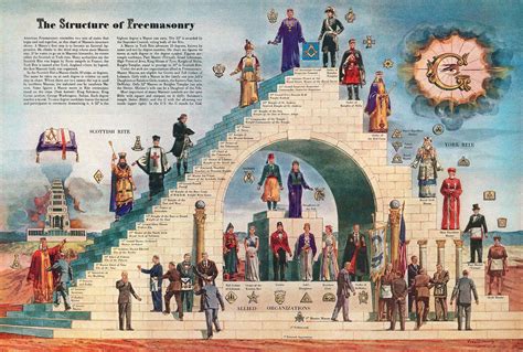 Freemason Beliefs