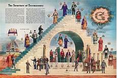 illuminati freemasons freemasons the silent destroyers deist religious cult illuminati freemasons freemasons the silent destroyers deist religious cult