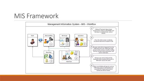 Centre Control System Workflow 的图像结果