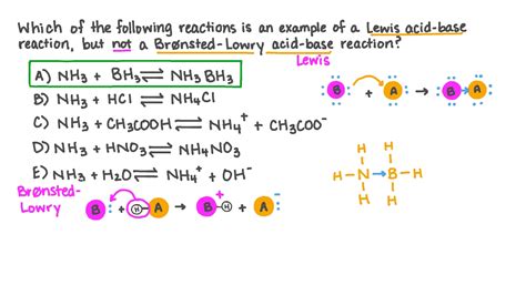 Image result for Acid-Base Reaction