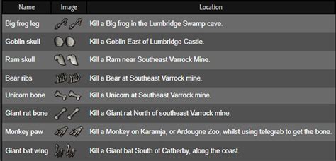 OSRS Rag and Bone Man 2 Guide 的图像结果