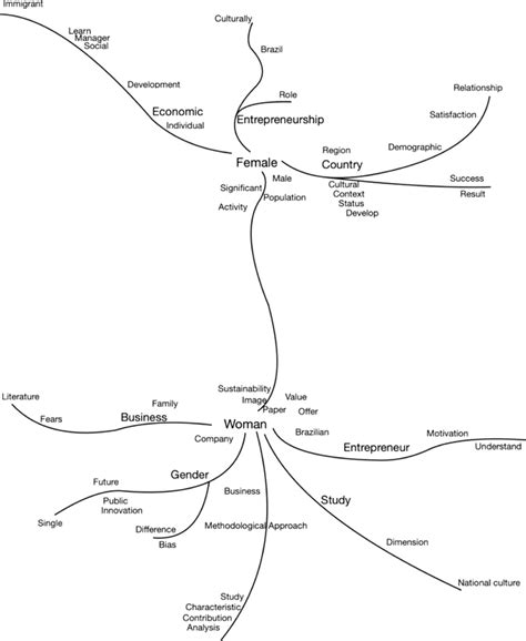 Image result for Lexical Word Classes