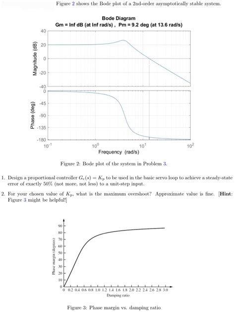 Image result for Second Order Bode Plot