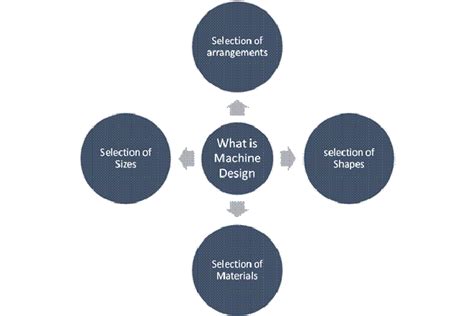 Computer Machine Effect 的图像结果