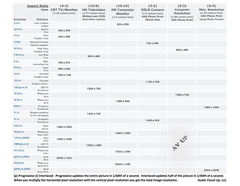 Image result for Resolution Size Chart