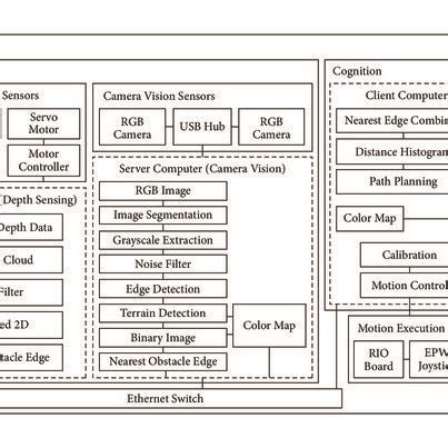 Image result for What Is a Computer Cluster