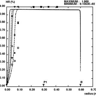 Saturation Humidity Calculation 的图像结果