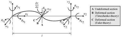 Surrogate-Based Multi-Objective Bayesian Optimization for Automated ...